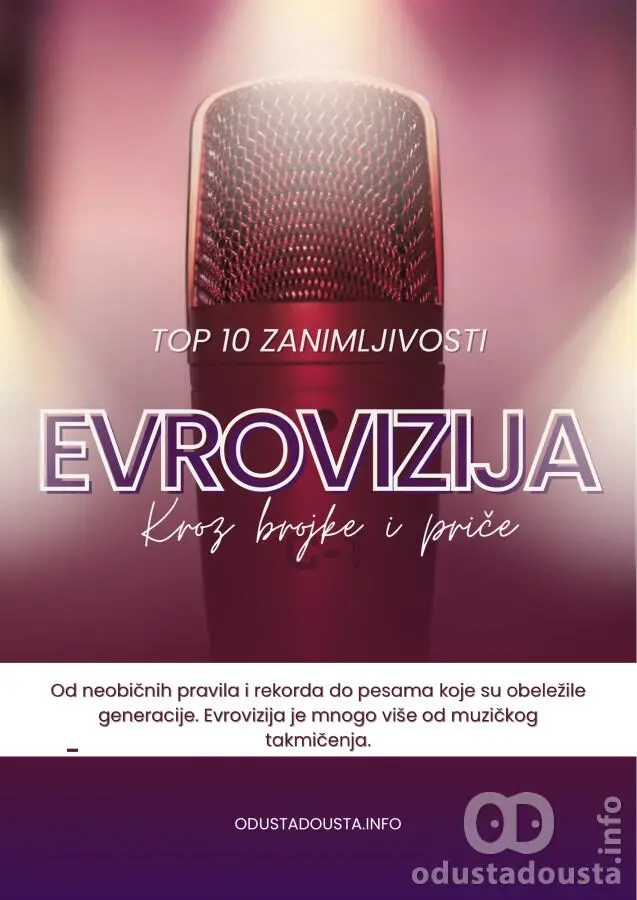 Evrovizija kroz brojke i priče: 10 zanimljivosti koje možda niste znali