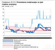 Rast cena goriva i maziva obeležio mart: Inflacija dostigla 2,8 odsto