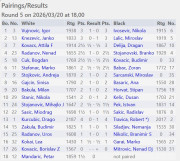 Robert Travica preuzeo ulogu lidera