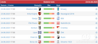 Parovi 2. kola Područne lige Sombor