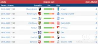 Parovi 2. kola Područne lige Sombor