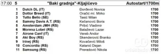 Peta trka 4. kasačkog dana u Somboru