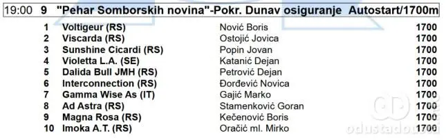 Deveta trka 4. kasačkog dana u Somboru autor:serbia-trot.org.rs