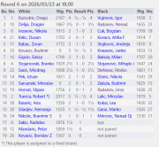 Brojna iznenađenja u VI kolu, ali bez promene u vrhu tabele