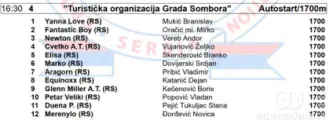Četvrta trka 4. kasačkog dana u Somboru