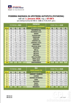 Preševeo - Dimitrovgrad, Šid - Šimanovci