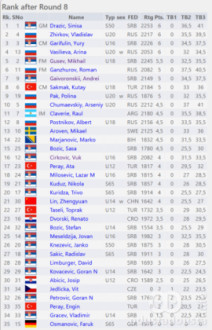 Tabela nakon 8. kola