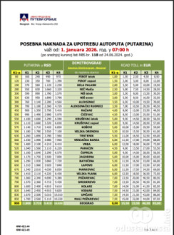 Dimitrovgrad - Beograd