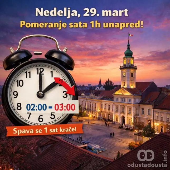 Letnje vreme se vraća: Pomeranje sata 29 mart 2006