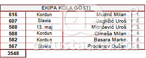 Ekipa kola "gosti" u Prvoj ligi Srbije - Vojvodina za 1. kolo