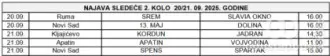 Parovi 2. kola Prve lige Srbije - Vojvodina u kuglanju za 2025/2026. sezonu