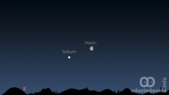 Prikaz Meseca i Saturna