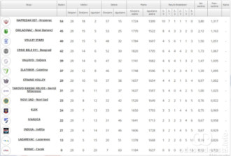 Tabela PŠ Prve lige za seniorke nakon 20. kola