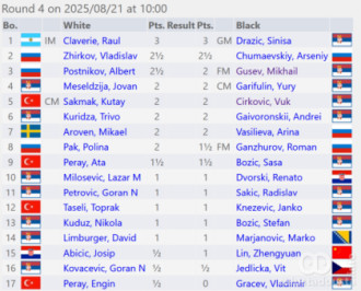 Parovi 4. kola (četvrtak, 21. avgust 2025.)