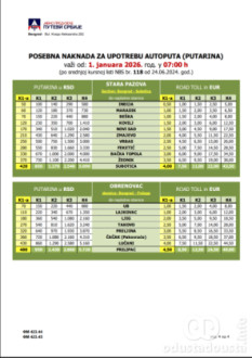 Stara Pazova - Subotica, Obrenovac - Prilipac